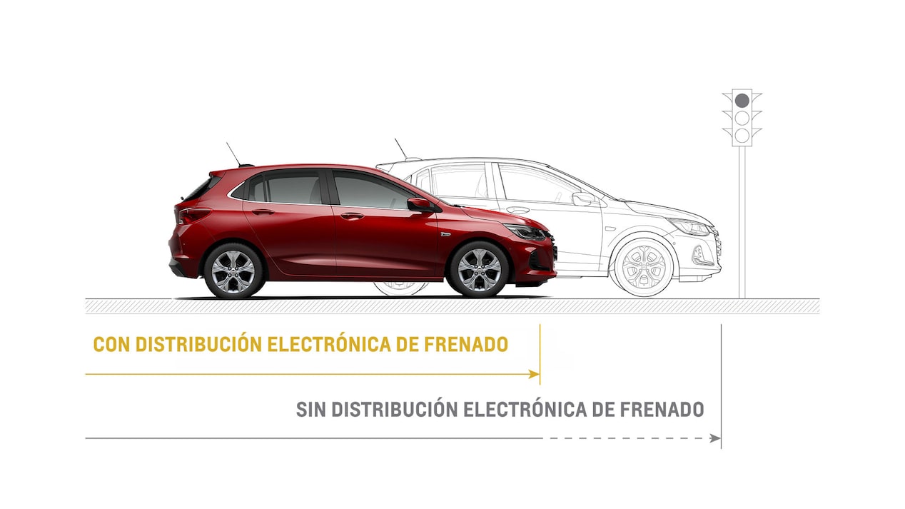 Chevrolet Onix Turbo - Frenado de tu Hatchback