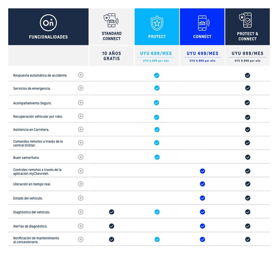 Renovación del plan | OnStar | Chevrolet