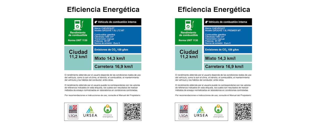 Eficiencia energética de Groove 1.5L LTZ MT y Groove 1.5L PREMIER LT